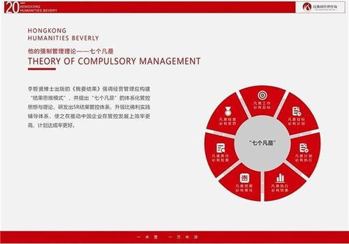 比佛利哲賢管理咨詢(xún) 專(zhuān)業(yè)賦能，助企業(yè)邁出堅(jiān)實(shí)成功第一步