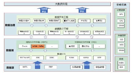 中航機載共性牽手IoTDB 節省百萬存儲成本，端邊云架構賦能制造系統高效協同