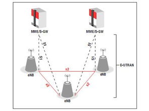 TiKeystone架構 賦能L2及傳輸處理、數據處理與存儲支持服務體系