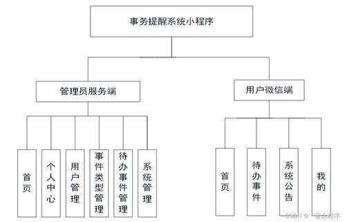 構建高效的事務提醒系統 Java、PHP、Node.js與Python的數據處理實踐