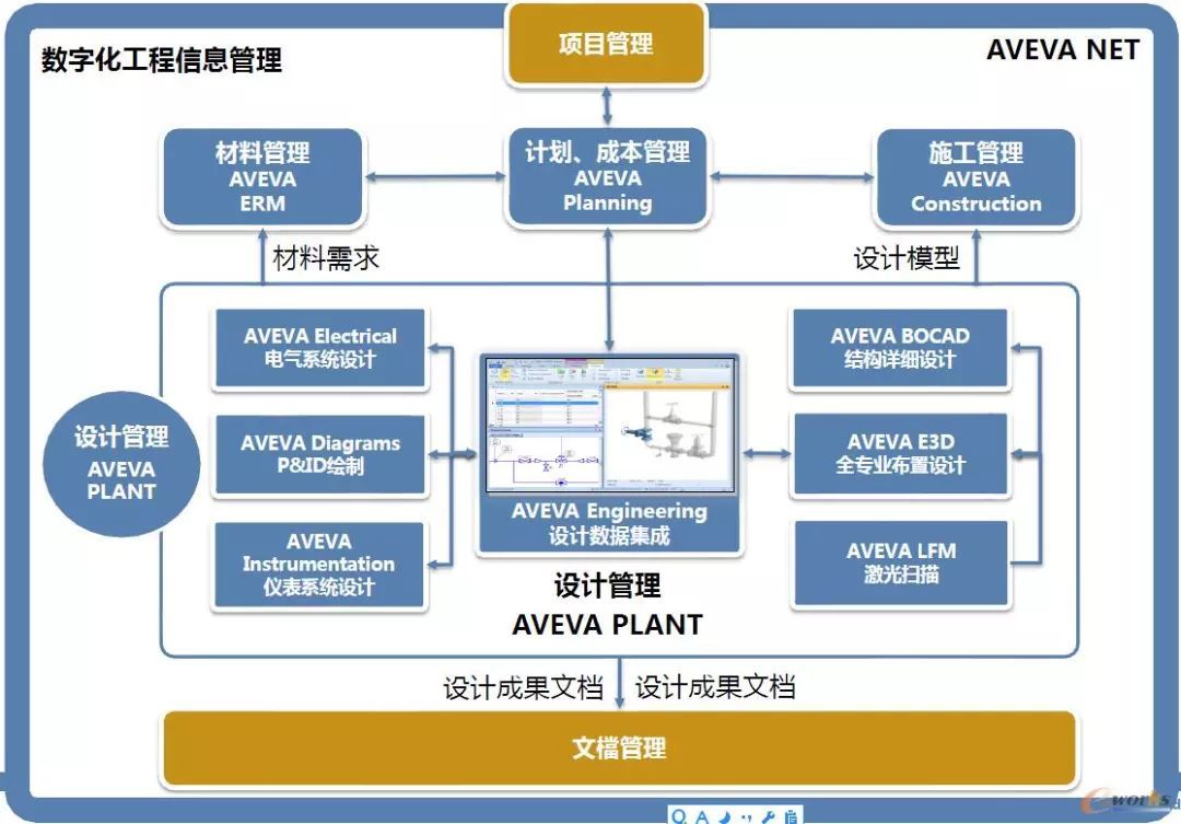流程行業(yè)智能化工廠建設(shè)中的信息系統(tǒng)集成服務(wù) 關(guān)鍵路徑與核心思考