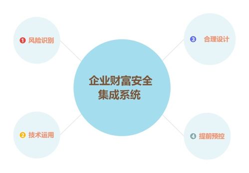 信息系統(tǒng)集成服務(wù)中的企業(yè)避稅注意問題與合規(guī)建議