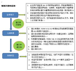 印度電子信息產品注冊體系