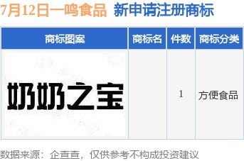 一鳴食品積極布局品牌保護(hù)與市場(chǎng)拓展，新提交商標(biāo)注冊(cè)申請(qǐng)并設(shè)立分公司